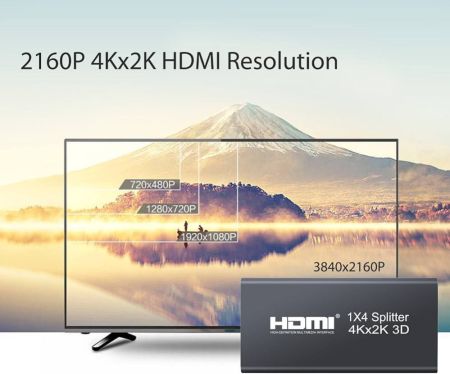 موزع HDMI 4 طرق 4Kx2K من Neoteck 2160P موزع ذكي عالي الدقة 4Kx2K موزع HDMI 1 في 4 مخرج محول مكبر صوت ثلاثي الأبعاد نشط لجهاز HDTV PC SKY Box Projector PS2 PS3 PS4 XBox360 Blu-ray DVD